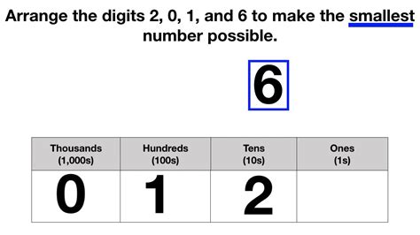Creating the largest number (video) .